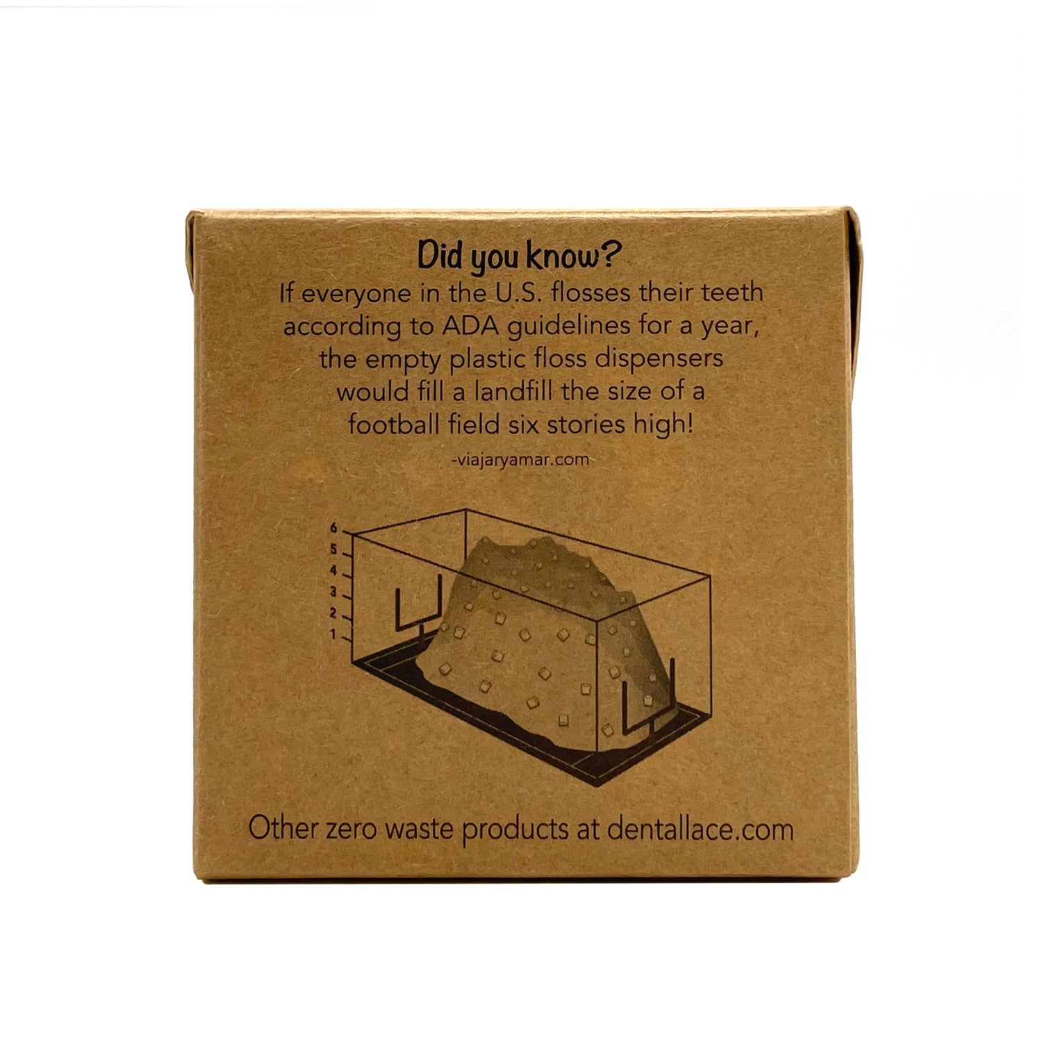 The back of a brown kraft paper box with printed text and an illustration of a floss dispenser container, on a white background.