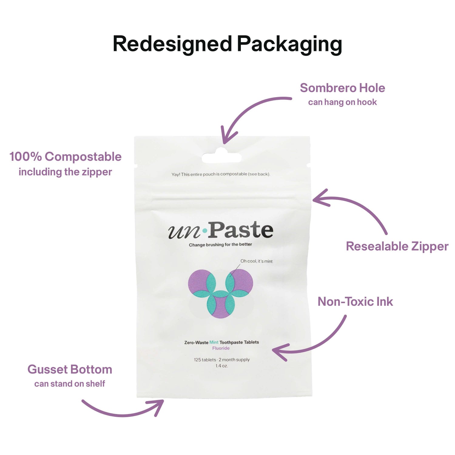 Unpaste Fluoride Toothpaste Tablet Refills