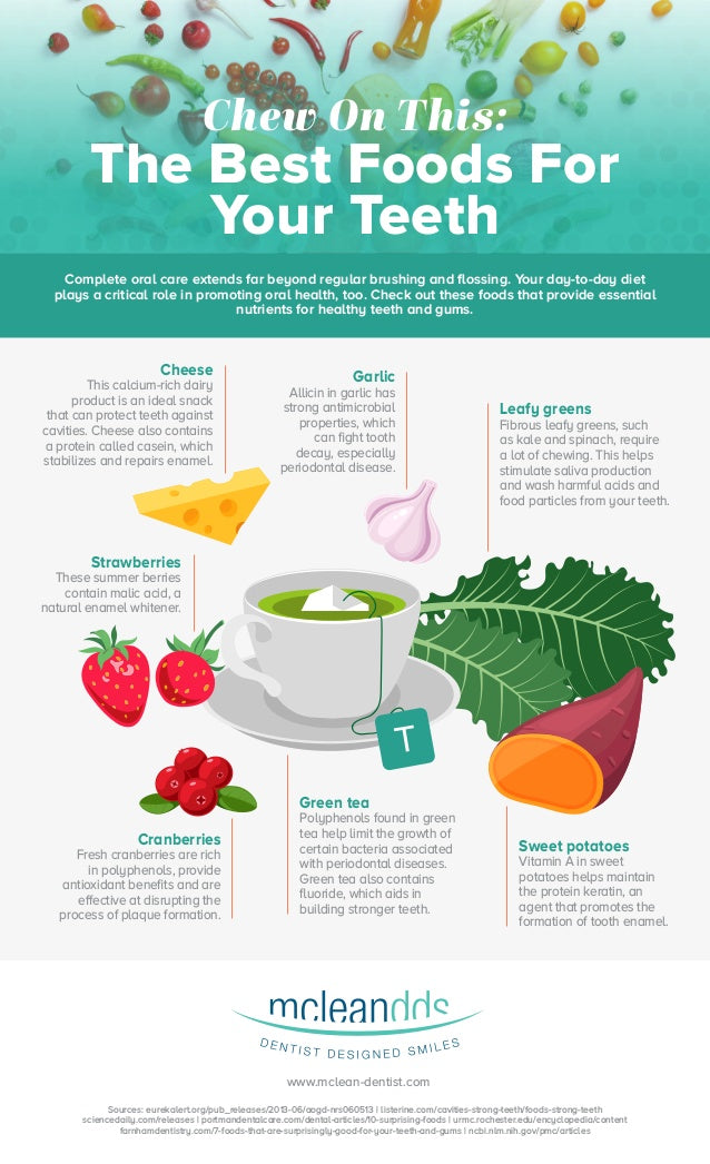 The Best Foods for your Teeth